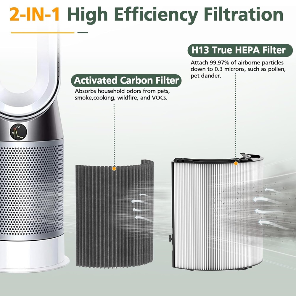 2in1 Carbon HEPA Filter Compat - Dyson Fan Tp07 recension och pris