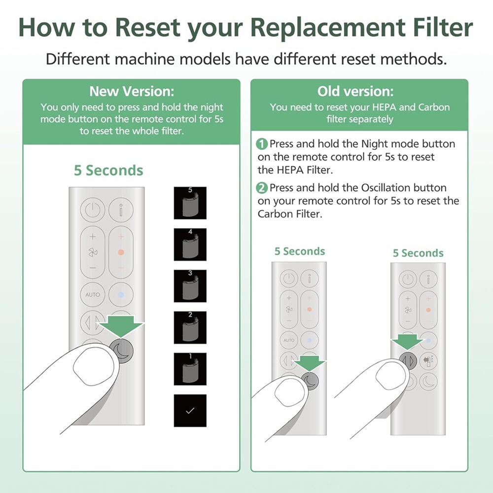 2-IN-1 Filter for Dyson PH01 H - Dyson Fan Tp07 recension och pris