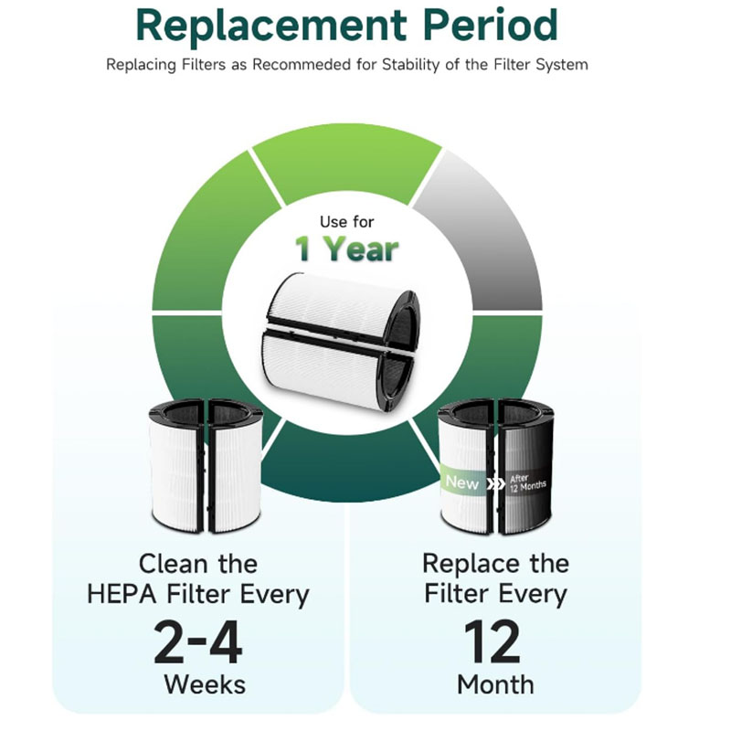 HEPA Filter Replacement Access - Dyson Fan Tp07 recension och pris