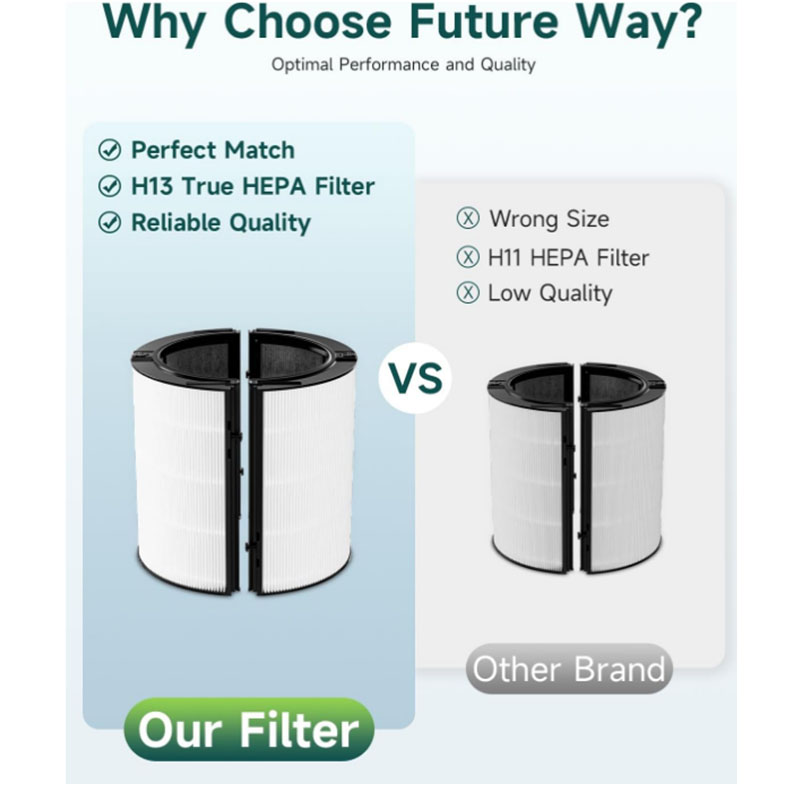 HEPA Filter Replacement Access - Dyson Fan Tp07 recension och pris